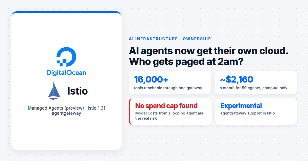 AI Agents Now Get Their Own Cloud. Most Teams Still Can't Say Who Owns Them.