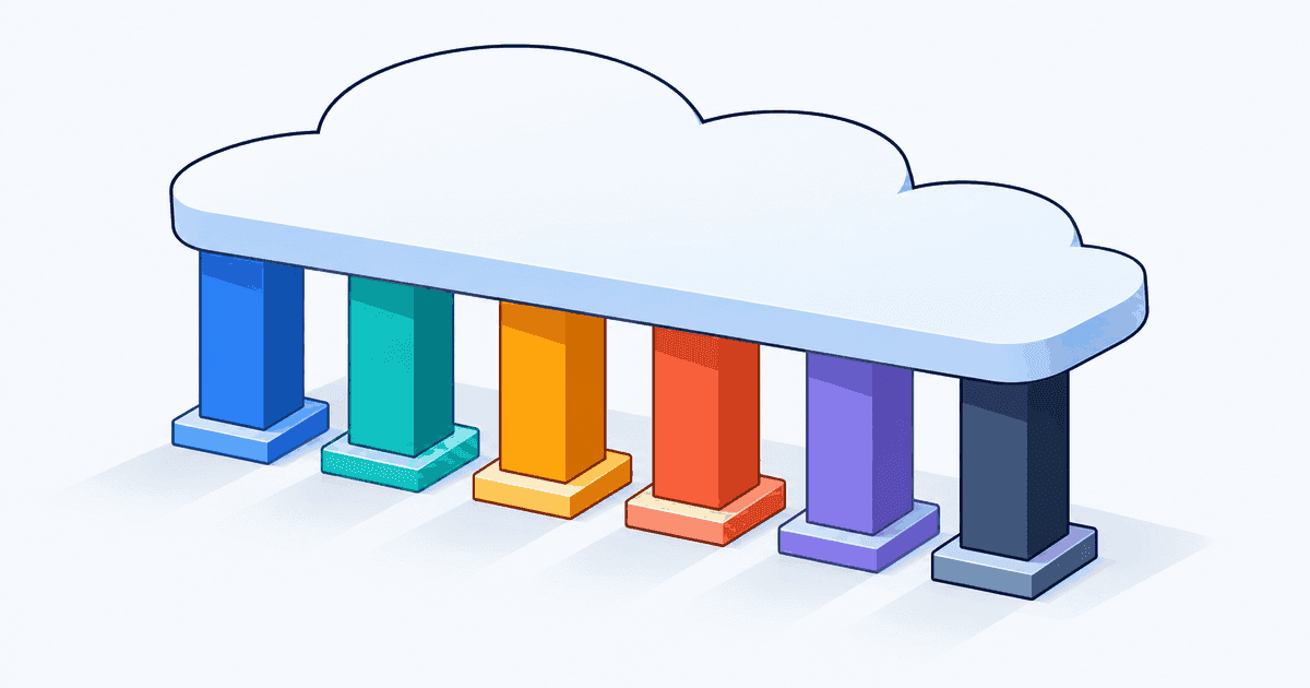 AWS Well-Architected Framework Explained With Real-World Examples
