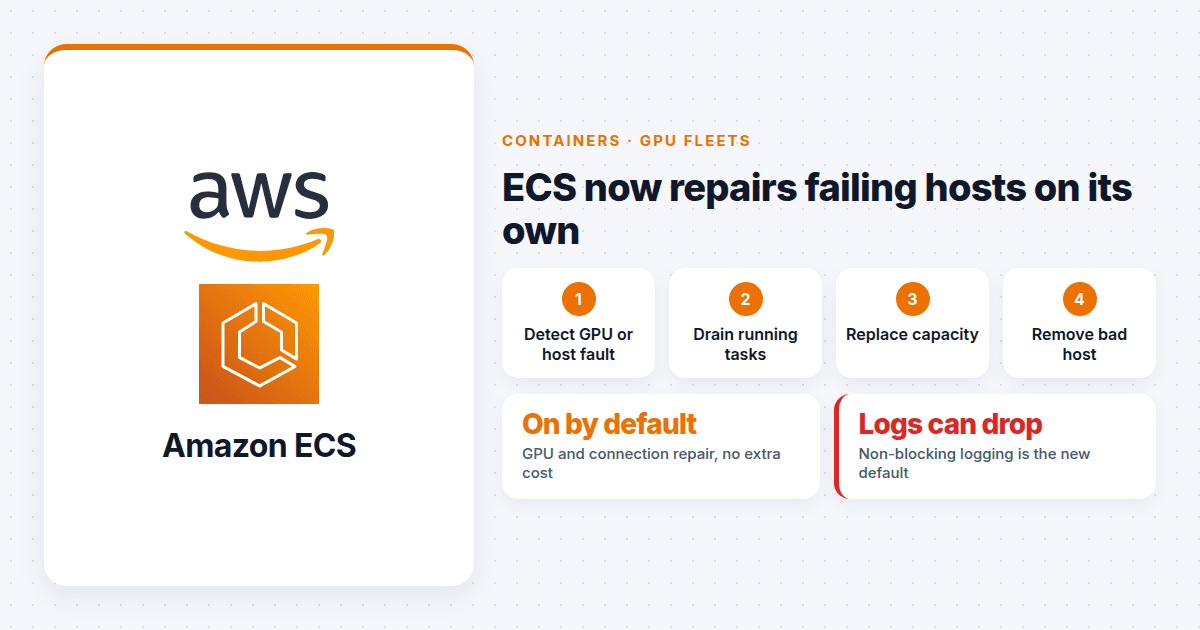 Amazon ECS Now Replaces Broken GPU Hosts on Its Own. Check What It Does to Your Logs.