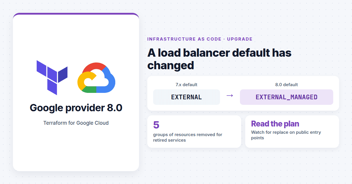 Terraform's Google Provider 8.0 Changes a Load Balancer Default. Read the Plan Before You Apply.